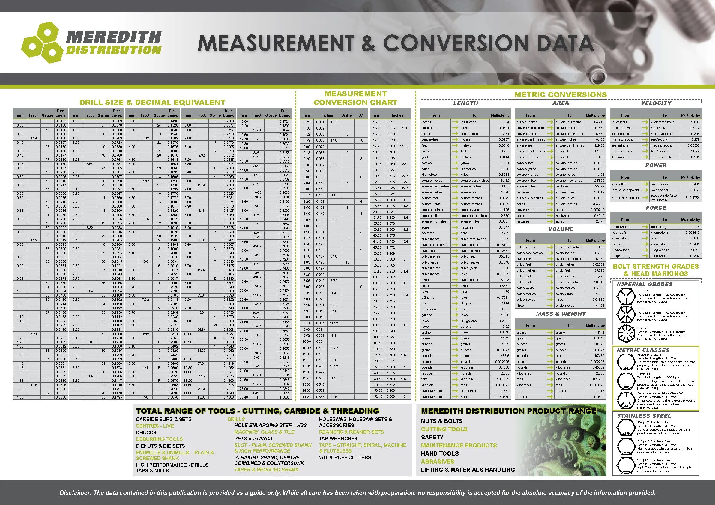 Basic Metric Unit Conversion Chart PDFSimpli.