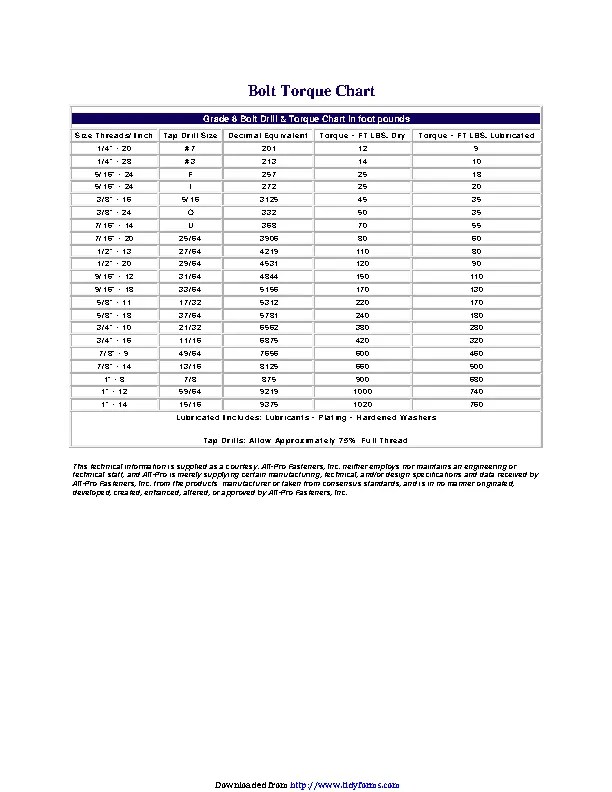 Bolt Torque Chart - PDFSimpli