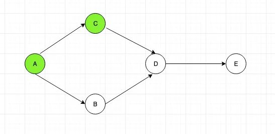 Graph Data Structure Tutorial 4 Graph Traversal Prodevelopertutorial Com - Download Stunning Sunset Art | Mobile