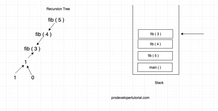 Arrays Recursion Sorting Stack Queues Linkedlist Trees Commemoratingjourney - Modern 4K Minimal Illustrations | Free Download