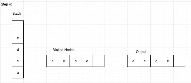 Graph Databases How To Stop Traversal Based On Inbound Edge Stack - Landscape Photo Collection - High Resolution Quality