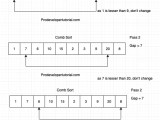 Sorting Algorithm 14 Comb Sort Prodevelopertutorial