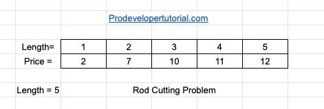 Rod Cutting Problem Prodevelopertutorial Com - Ultra HD Colorful Photos for Desktop