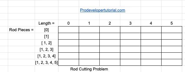 Rod Cutting Problem - Premium Minimal Pattern Gallery - Full HD