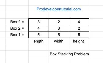 Box Stacking Problem Prodevelopertutorial Com - Classic HD Space Photos | Free Download