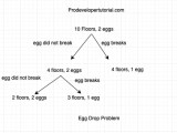 Egg Dropping Problem Prodevelopertutorial