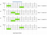 Egg Dropping Problem Prodevelopertutorial