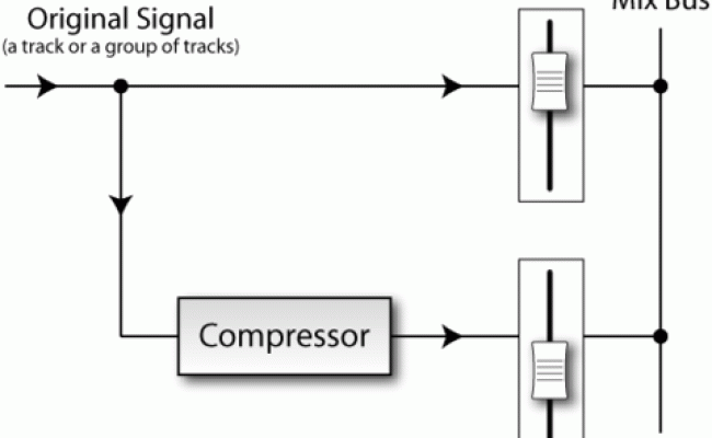 How To Use Parallel Compression - Produce Like A Pro