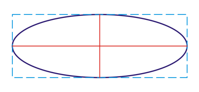 Eigenschaften Einer Ellipse Landesbildungsserver Baden Wurttemberg