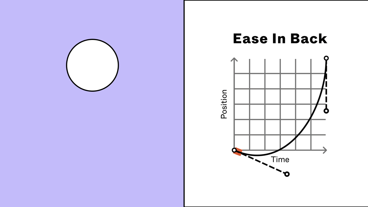 Figma Design Prototype Tips Tricks To Increase Speed - Ultra HD Sunset Images for Desktop