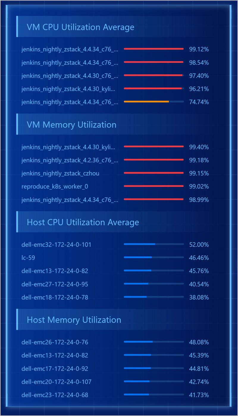 Monitor Zstack Cloud User Guide Zstack Cloud Product Manuals Zstack Cloud 4 8 10 Zstack - Light Art Collection - Ultra HD Quality