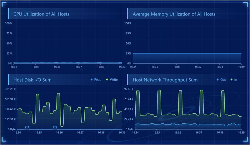 Monitor Zstack Cloud User Guide Zstack Cloud Product Manuals Zstack Cloud 4 8 10 Zstack - Light Illustration Collection - Retina Quality