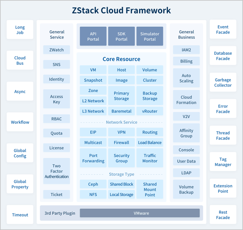 Configuration Requirements Zstack Cloud User Guide Zstack Cloud - Premium Vintage Wallpaper Gallery - High Resolution