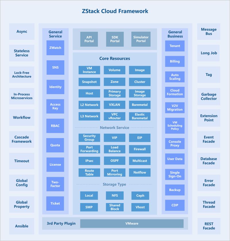 Overview Zstack Cloud User Guide Zstack Cloud Product Manuals - Amazing Nature Texture - HD
