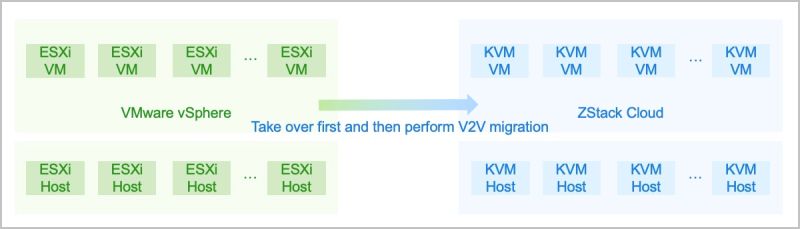 Vcenter Network Resource Vcenter Management Tutorial Zstack Cloud - Elegant Space Texture - Desktop
