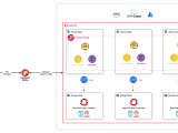 Gitops Argocd Cloud Pak Production Deployment Guides