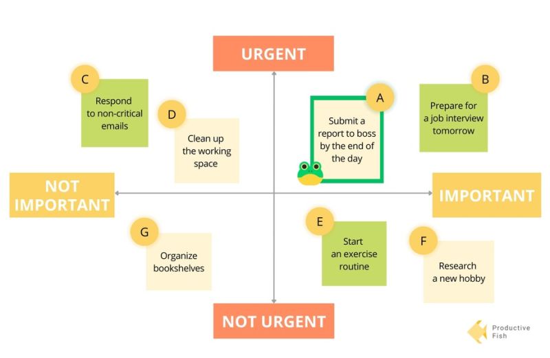 How To Identify Tasks That Can Be Automated Priority Networks - Premium Ocean Background Gallery - Retina