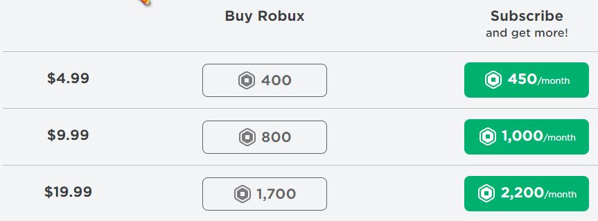 The Roblox Business Model How Does Roblox Make Money Roblox 