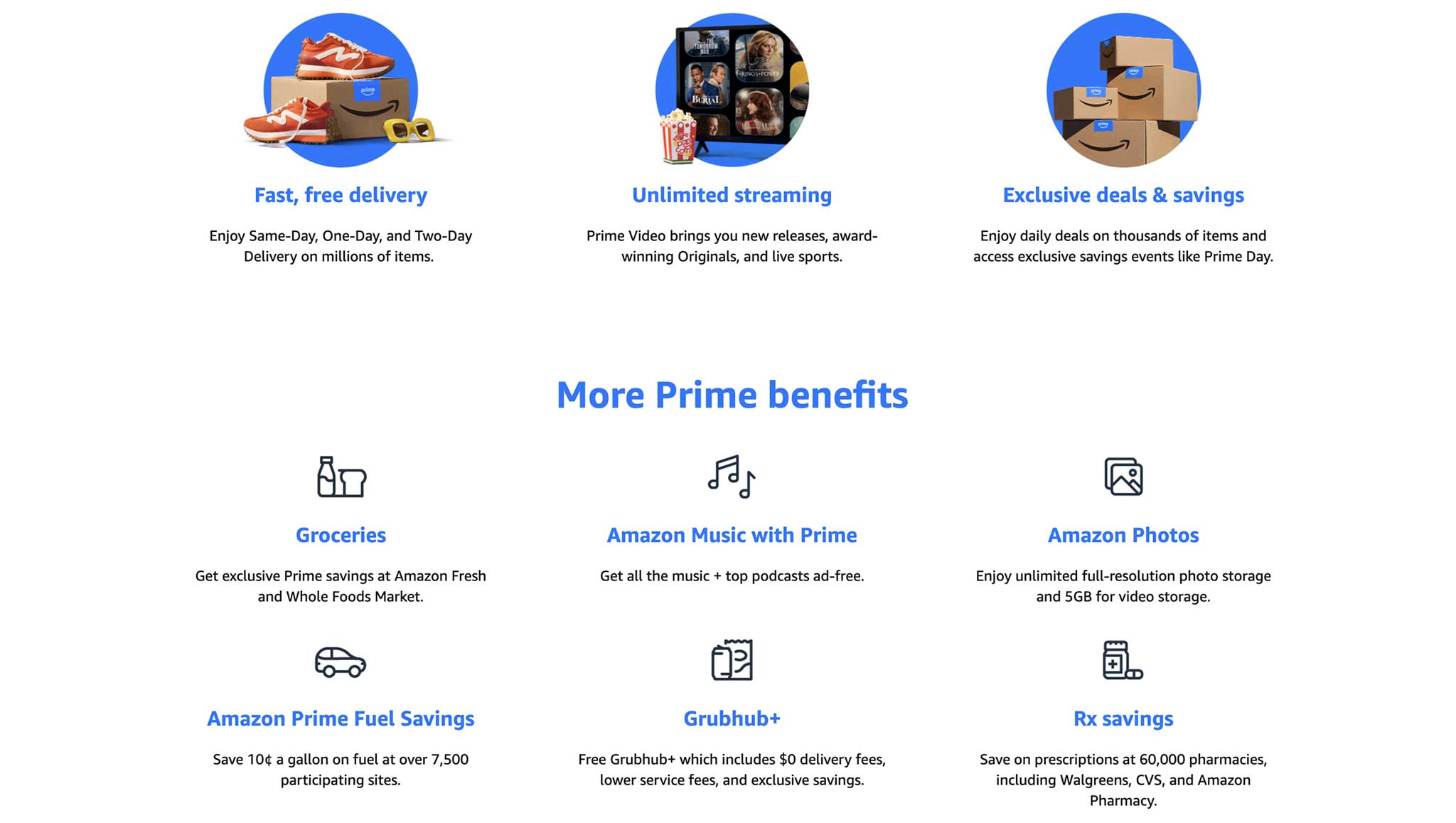 Amazon Prime 2026 Cost Benefits Prime Day Worth It Amazon Prime 