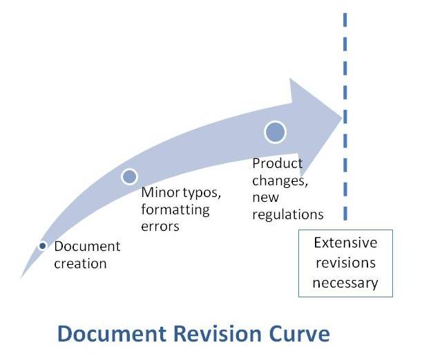Updating Content Timeline