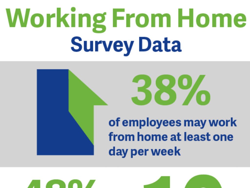 Work From Home Survey Data &amp; What It Means ProEdit