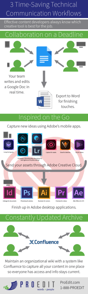 3 Time-Saving Technical Communication Workflows Infographic | ProEdit