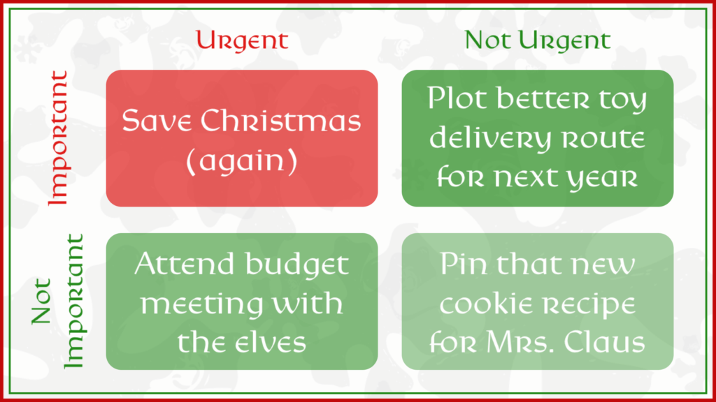 Santa's Eisenhower Decision Matrix