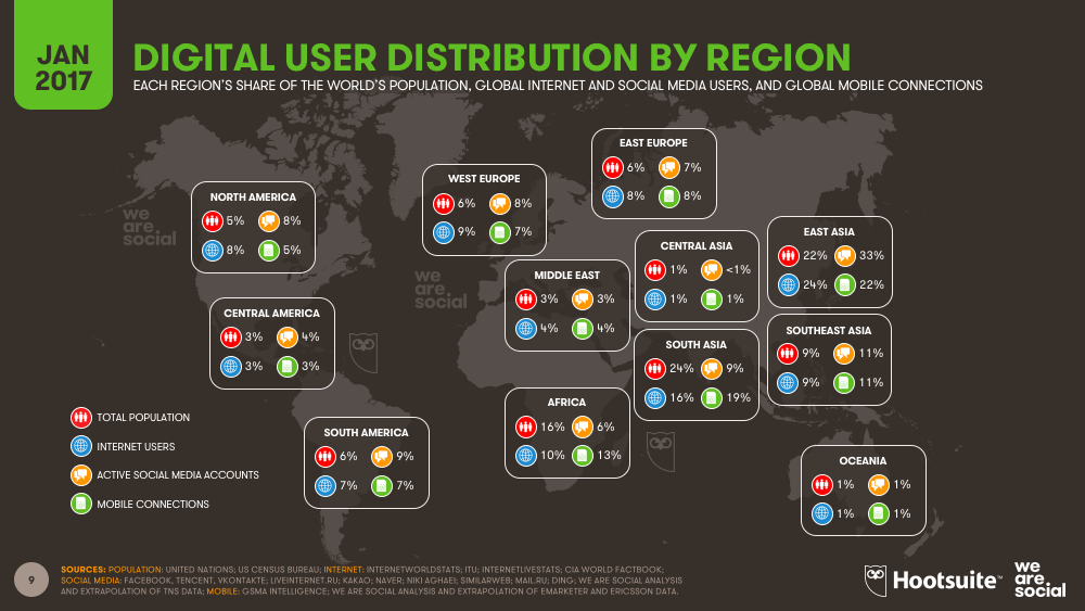 Digital User Distribution by Region