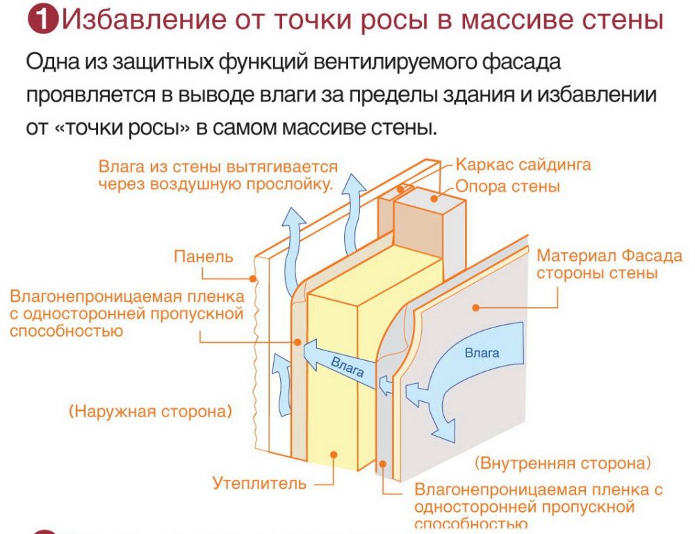 Как неправильно отделывать подвальные стены! Uteplenie Sten Karkasnogo Doma Snaruzhi I Iznutri Svoimi Rukami Perekrestnaya Obshivka Penoplastom Penopleksom I Minvatoj
