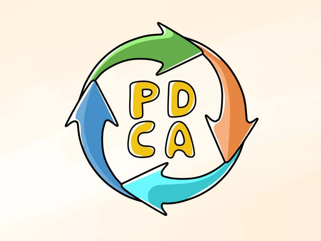 PDCA: Uma abordagem conceitual