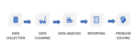 Data Analysis Process
