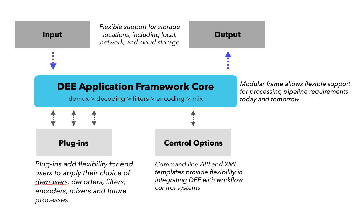 Dolby Encoding Engine Dolby Professional - Premium Nature Texture Gallery - 8K