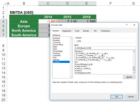 How to remove leading minus sign from numbers in excel? Negative Values In Red Color 3 Easy Methods For You