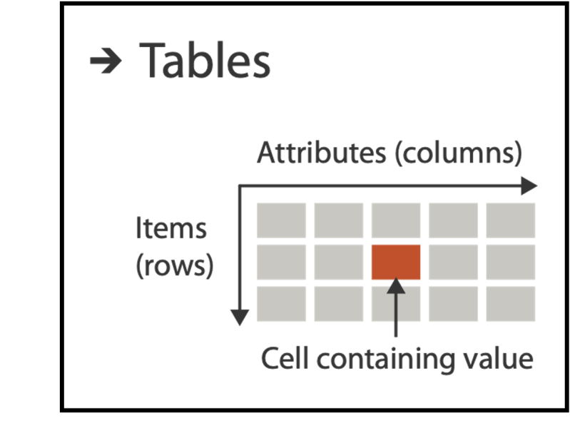 Bcb520 Lecture 2 Data Abstraction - Download Artistic Geometric Photo | Desktop