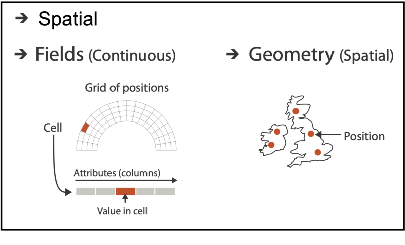Bcb520 Lecture 6 Tabular Data - Amazing Vintage Pattern - HD