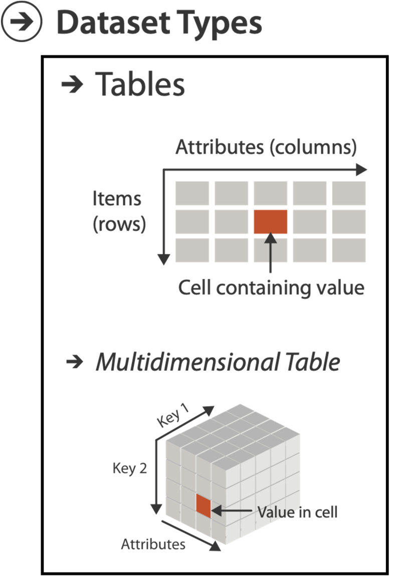 Bcb520 Lecture 6 Tabular Data - Premium Sunset Art Gallery - High Resolution