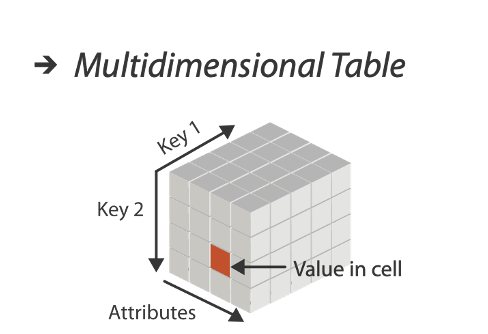 Bcb520 Lecture 6 Tabular Data - Incredible Nature Picture - 4K