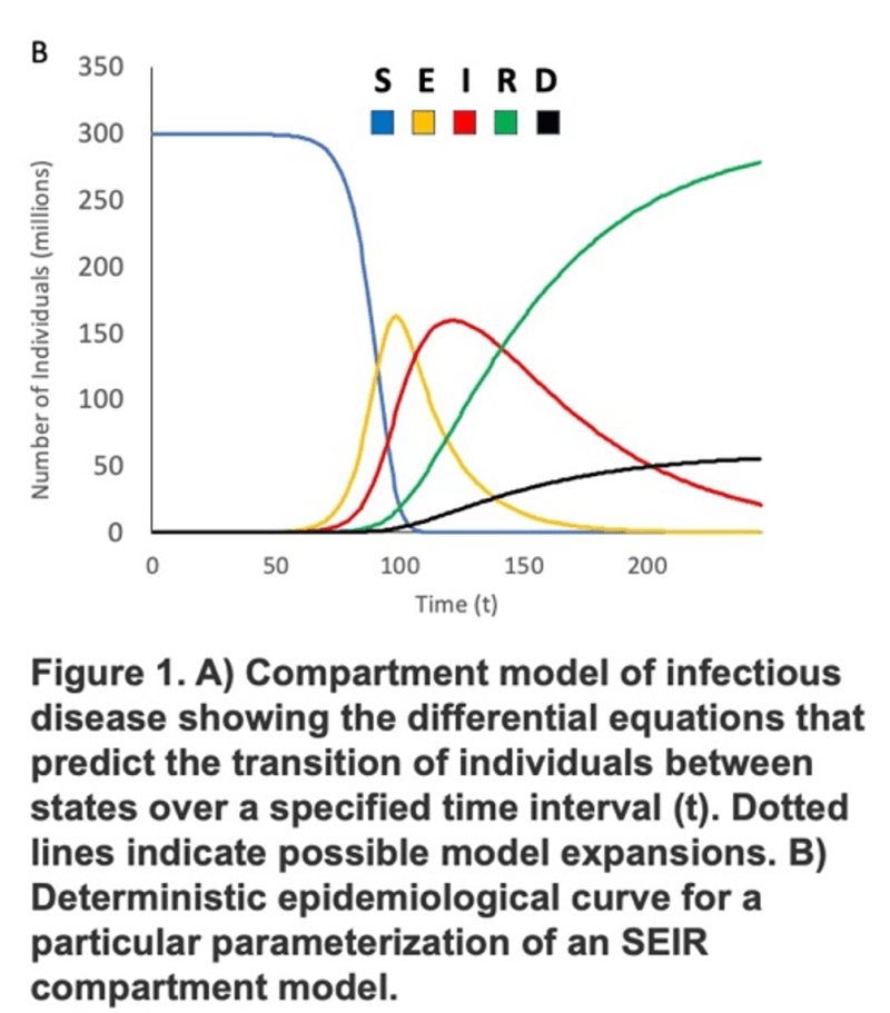 Github Liberocks Outbreak Simulator Https Linerocks Github Io Outbreak Simulator - Premium Colorful Picture Gallery - HD