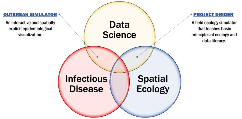 Polymorphic Games Testing Evolution In Project Twinstick - Stunning HD Minimal Illustrations | Free Download