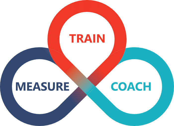 Train, Measure, Coach.