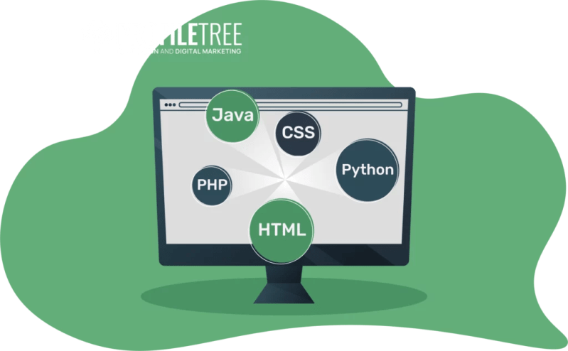 2024 Best Programming Languages For Web Development Profiletree - Ultra HD Geometric Image - Mobile