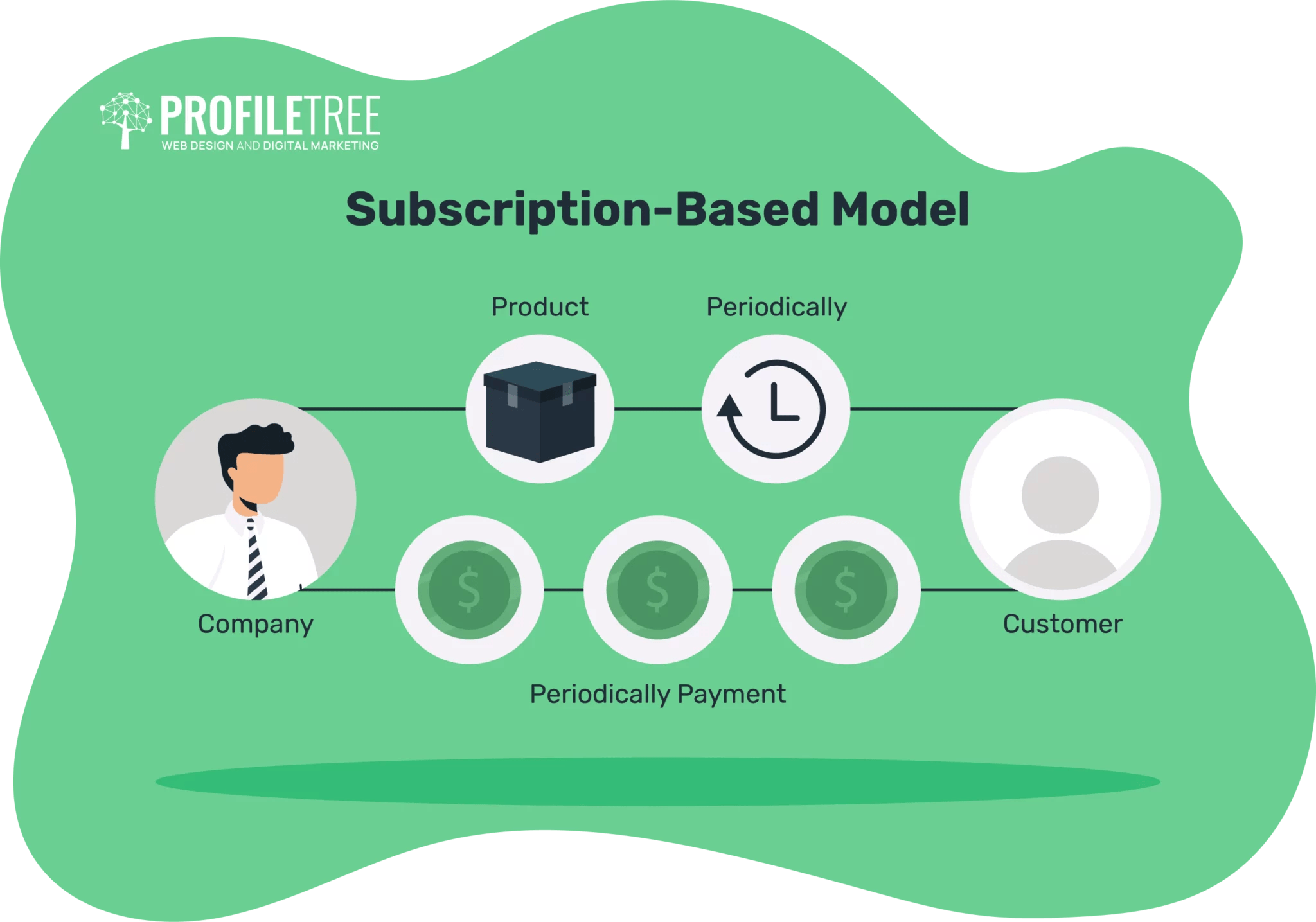6 innovative business models for unstoppable growth