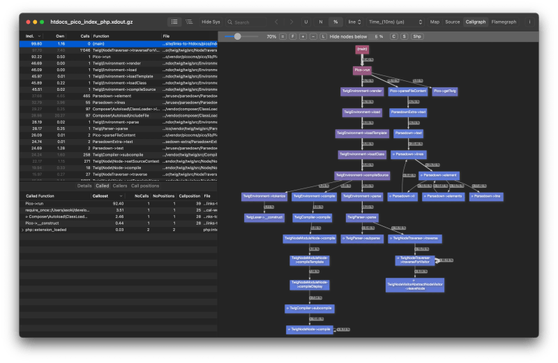 Call Graph Profiling - Premium Abstract Photo Gallery - HD