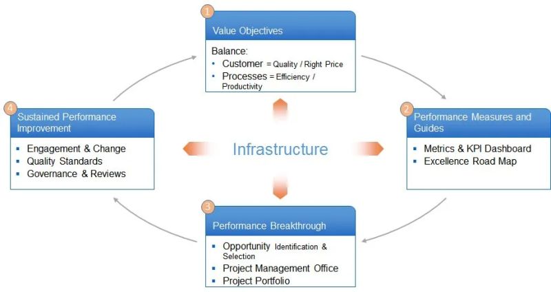 Profitable Growth Through Process Excellence Profitable Processes - Premium City Wallpaper Gallery - 8K