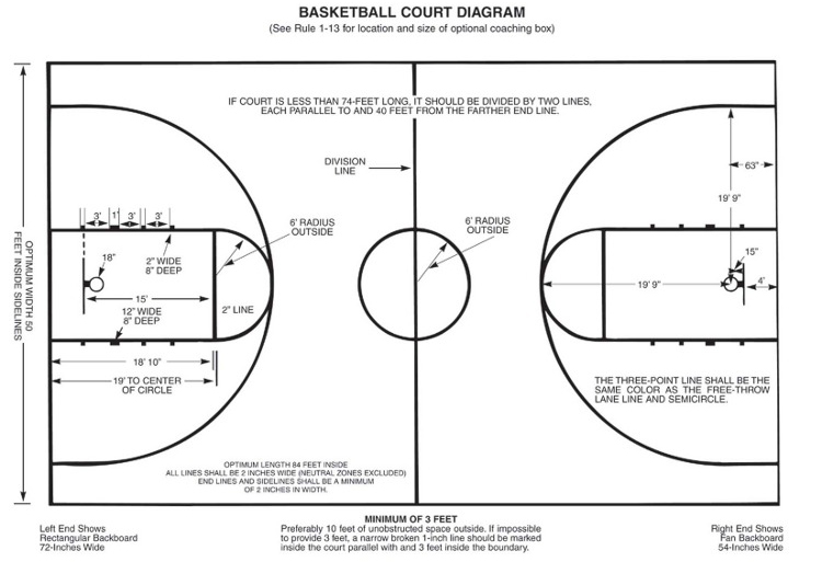 Glossary Of Basketball Terms Wikipedia