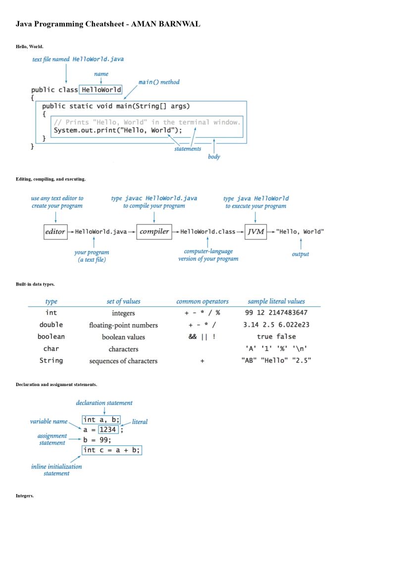Java Cheat Sheet Method Computer Programming Class Computer Bank2home Com - Premium Nature Picture Gallery - 8K