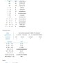 Java Programming Cheat Sheet - Connect 4 Programming