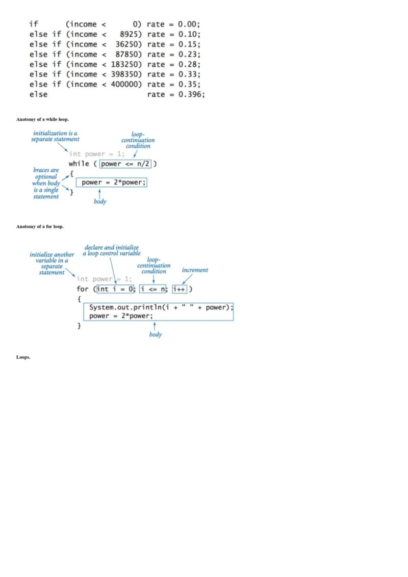 Java Cheat Sheet Pdf Object Oriented Programming Programming - Minimal Pattern Collection - High Resolution Quality