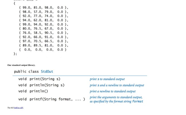 Java Programming Cheat Sheet – Connect 4 Programming