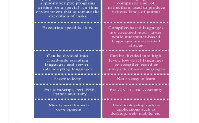 Python Programming: Your Comprehensive PDF Guide – Connect 4 Programming